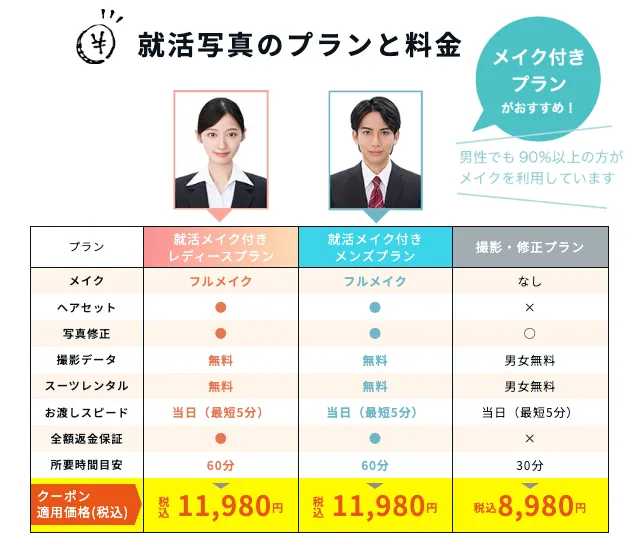 スタジオインディ就活写真の料金表