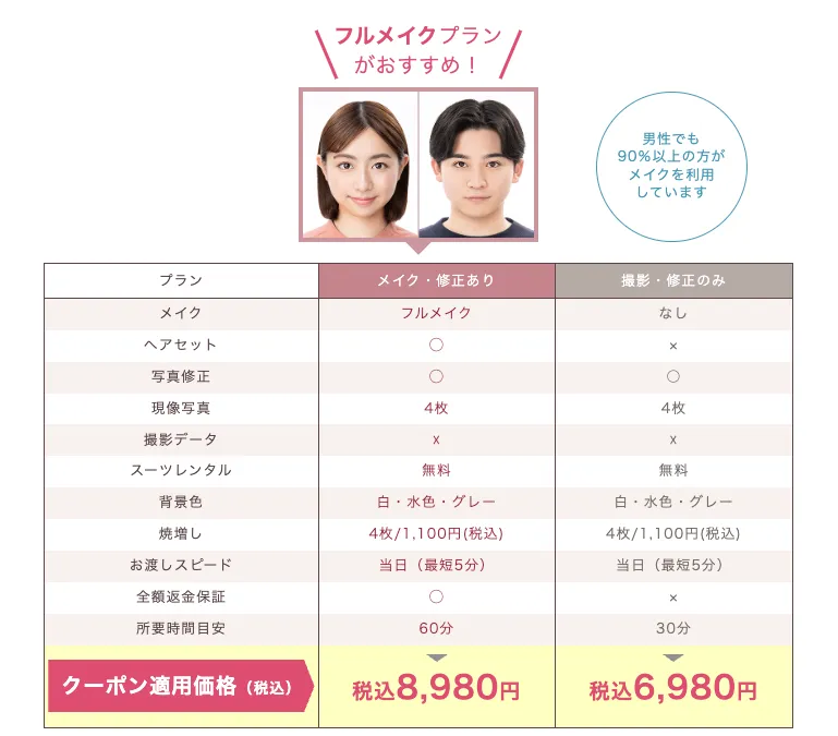 スタジオインディパスポート写真の料金