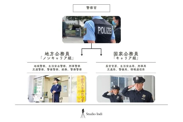 警察志望におすすめな就活写真の撮り方を男女別にプロが解説!【業界別の撮り方特集】1