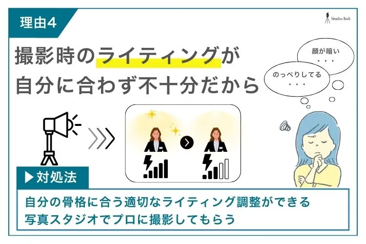 就活の証明写真を撮ったら「ブス」すぎる!写りが悪くなる7つの理由と対処法4