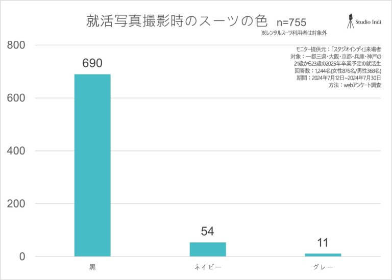 インディアンケート_スーツの色