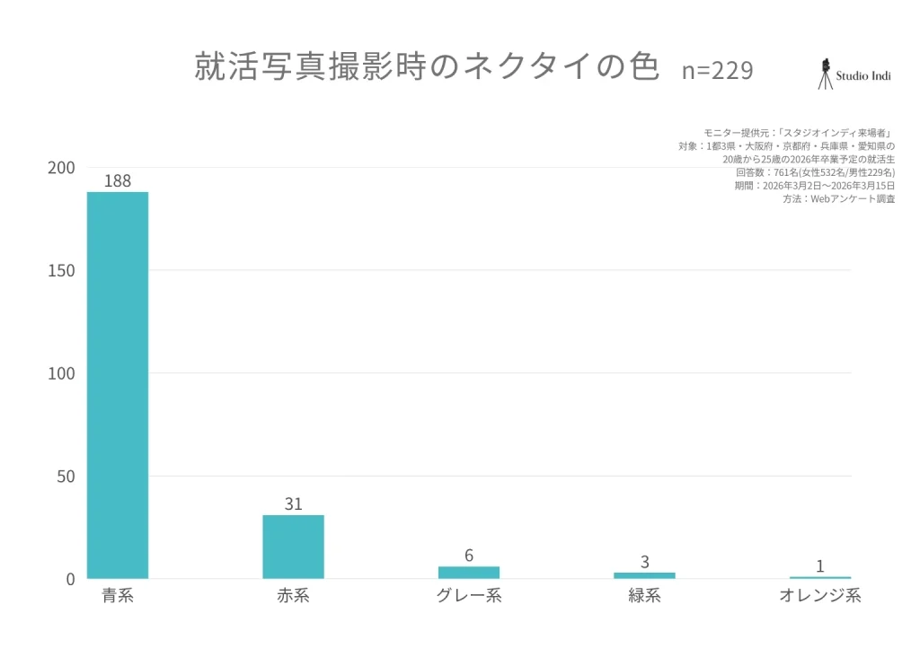 就活写真撮影時のネクタイの色
