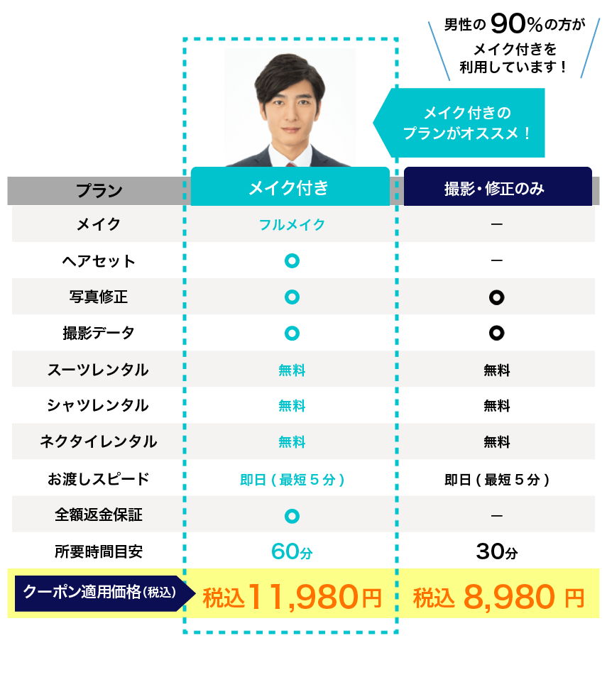 転職男性向けの証明写真の料金表