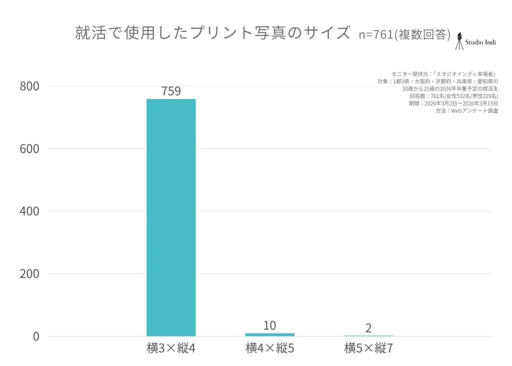 プリント写真サイズ_棒グラフ