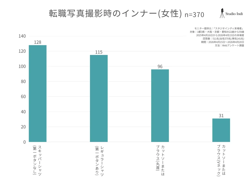 転職写真撮影時の女子のインナー